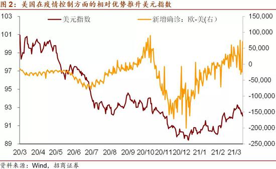 美元指数“利好出尽” 将重回下行趋势