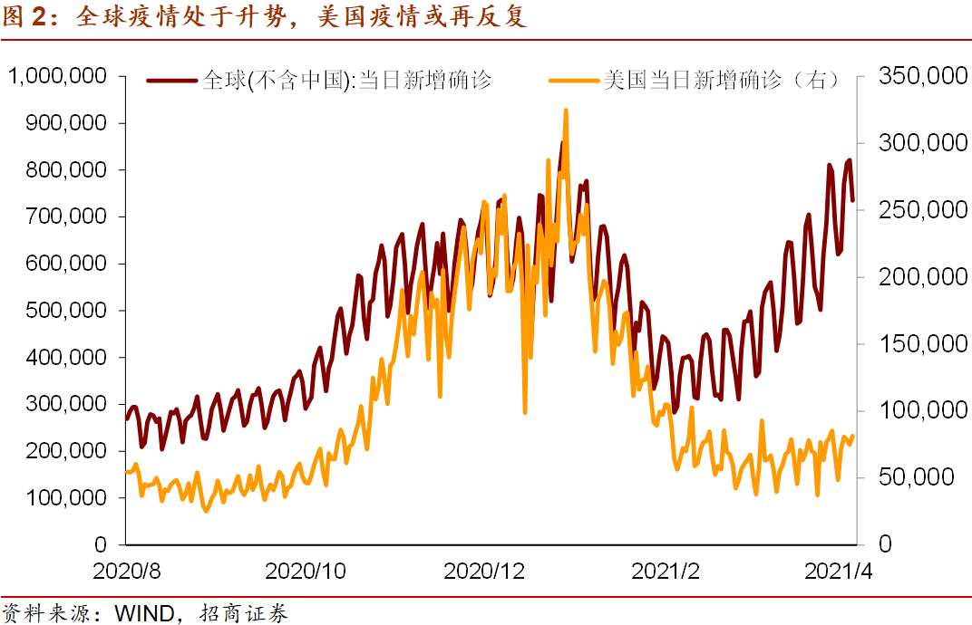 美国基本面向好，通胀向上 为什么美债收益率回落？