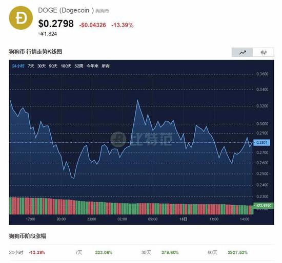 比特币们突然全线崩盘：47万人爆仓379亿 发生了什么？