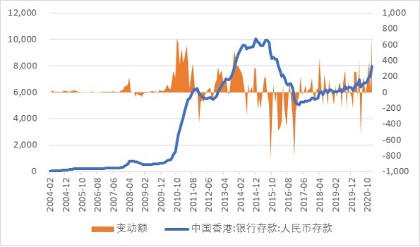 用人民币走出去 会不会影响国际收支平衡？