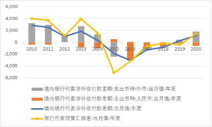 用人民币走出去 会不会影响国际收支平衡？