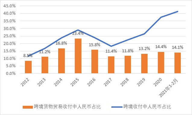 用人民币走出去 会不会影响国际收支平衡？