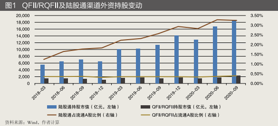 外资将进一步流入中国市场 人民币资产具有长期投资价值