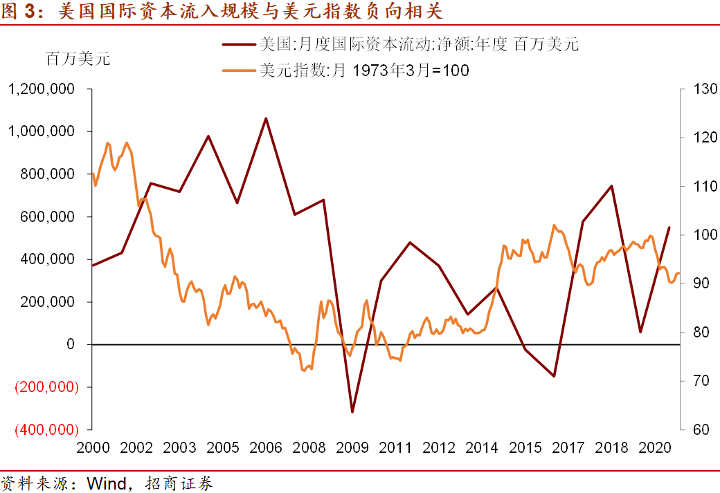 美国基本面向好，通胀向上 为什么美债收益率回落？