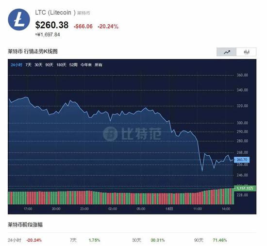 比特币们突然全线崩盘：47万人爆仓379亿 发生了什么？