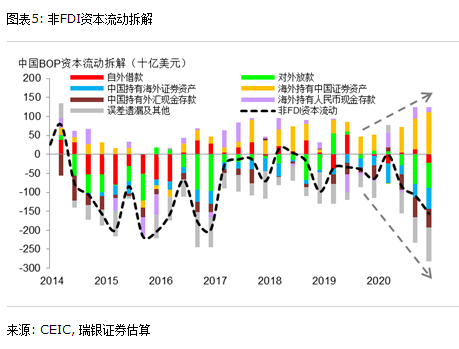 跨境资本流动和人民币汇率未来何去何从？