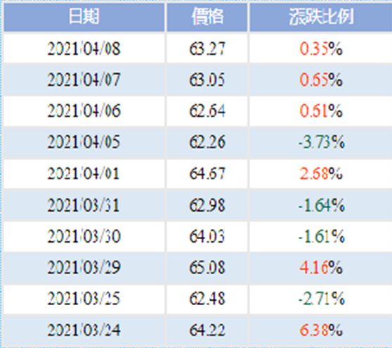 赠金王市场分析