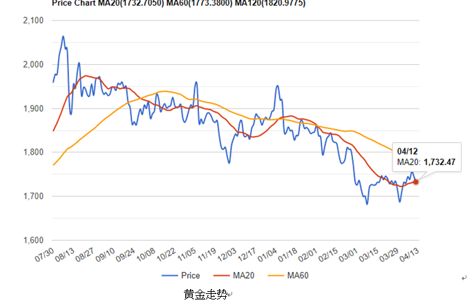 <赠金王分析> 04.13 蚂蚁集团与中国监管机构详谈