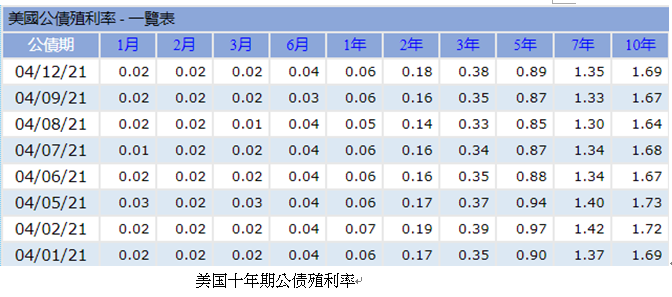 <赠金王分析> 04.13 蚂蚁集团与中国监管机构详谈