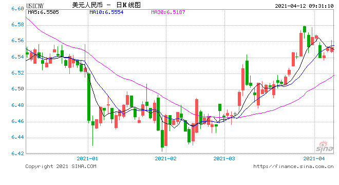 大宗超级周期是不存在的 人民币还有一定升值空间