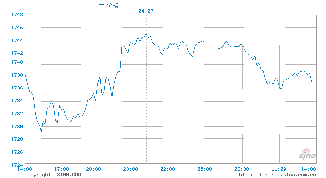 不同于上市公司也不同于债券 黄金既不会破产也不会违约