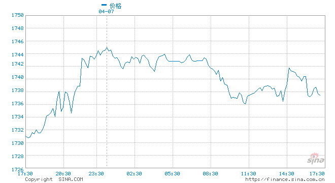 中国3月末外储3.17万亿美元环比微降1% 黄金储备与上个月持平