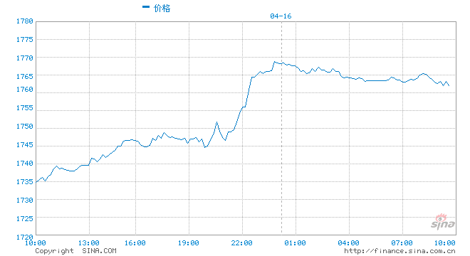 美国大规模制裁俄罗斯卢布跳水 恐怖数据爆表黄金美股狂飙