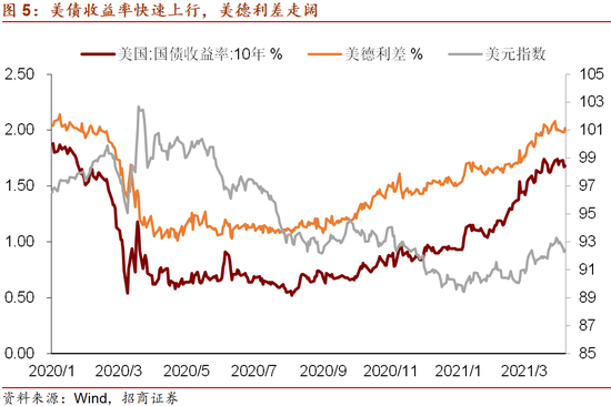 美元指数“利好出尽” 将重回下行趋势