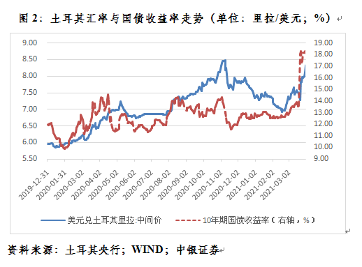 从全球分化的经济复苏看国际经济政策协调难题