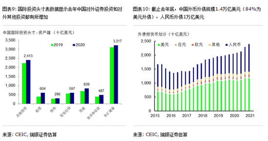 跨境资本流动和人民币汇率未来何去何从？