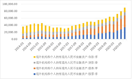 用人民币走出去 会不会影响国际收支平衡？