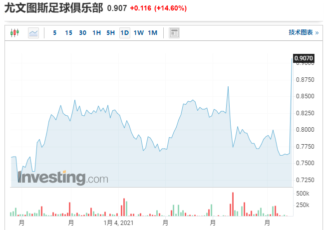 非常严峻！日本第四波疫情恐怖来袭，全国均现变异病毒！欧洲足坛变天，法国国债突然暴跌