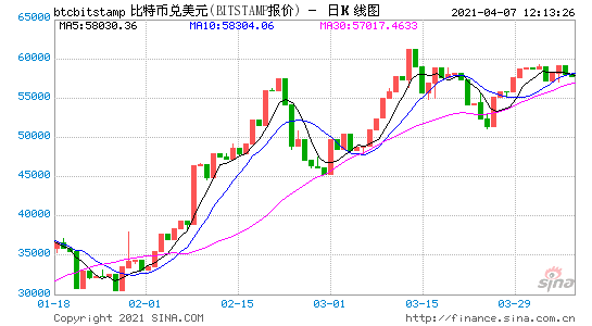 比特币也得“碳中和” 多家比特币矿企宣布使用清洁能源