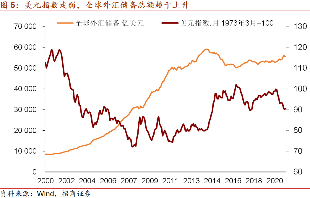 美国基本面向好，通胀向上 为什么美债收益率回落？