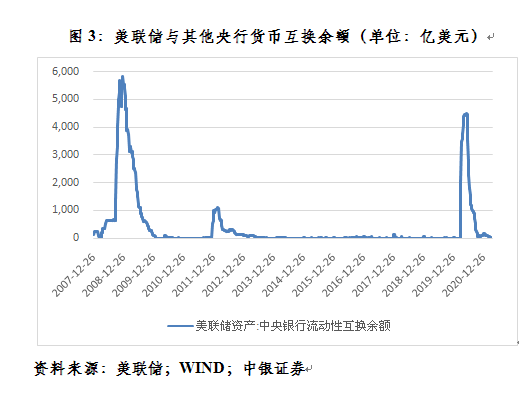 从全球分化的经济复苏看国际经济政策协调难题