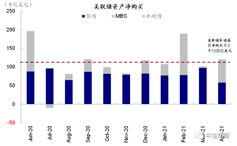 如何刻画美国金融市场流动性？