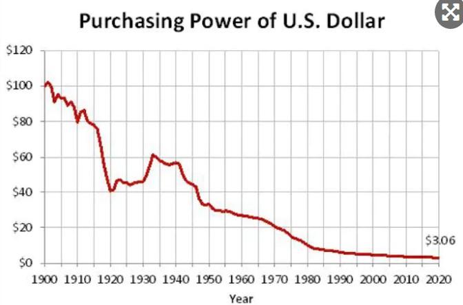 美元购买力贬值速率超乎想象 黄金白银保值地位仍未过时