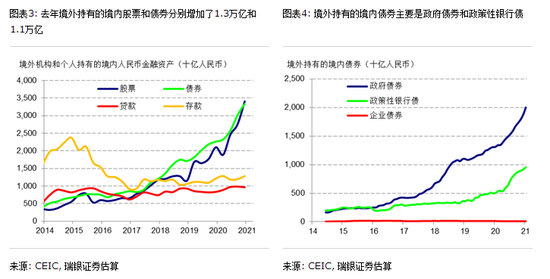 跨境资本流动和人民币汇率未来何去何从？