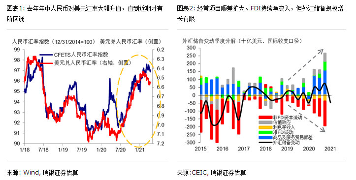 跨境资本流动和人民币汇率未来何去何从？