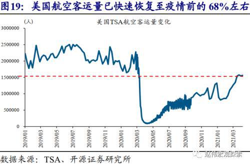 维持年底10年期美债利率触及1.8%-1.9%的判断