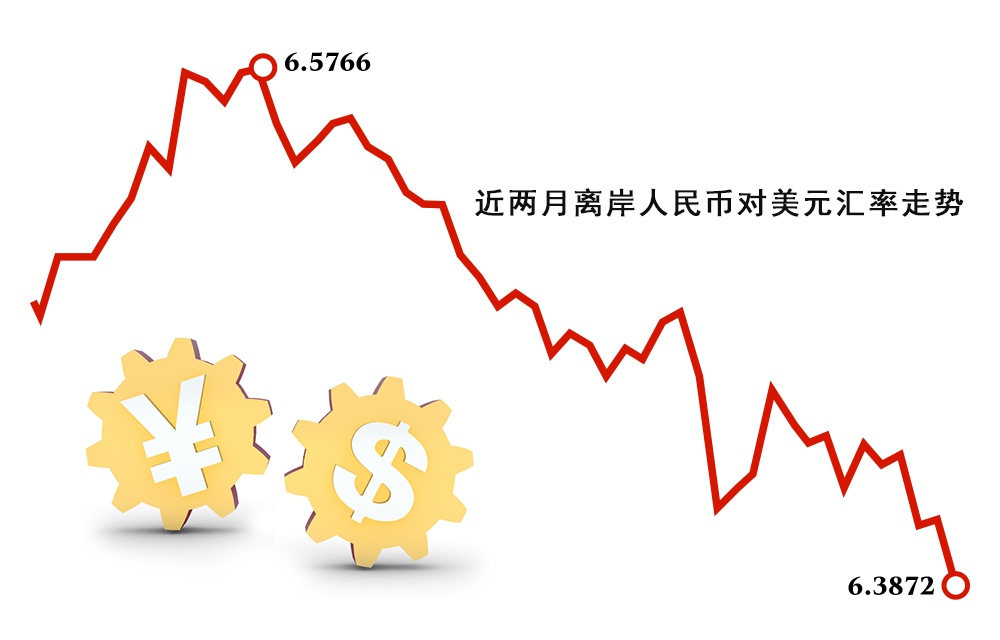 人民币汇率重返6.30区间 企业需强化汇率风险中性意识