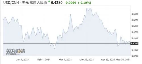 人民币涨疯了！又到6.4关口，哪些行业有望受益？