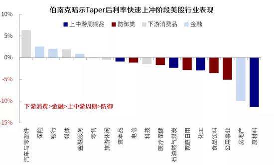 中金:美国QE减量的历史经验与启示