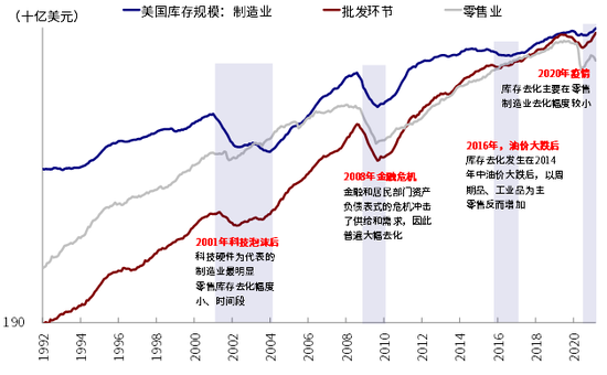 中金:美国QE减量的历史经验与启示