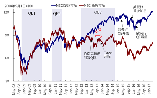 中金:美国QE减量的历史经验与启示