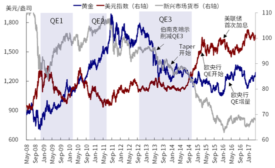 中金:美国QE减量的历史经验与启示
