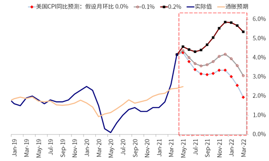 中金:美国QE减量的历史经验与启示