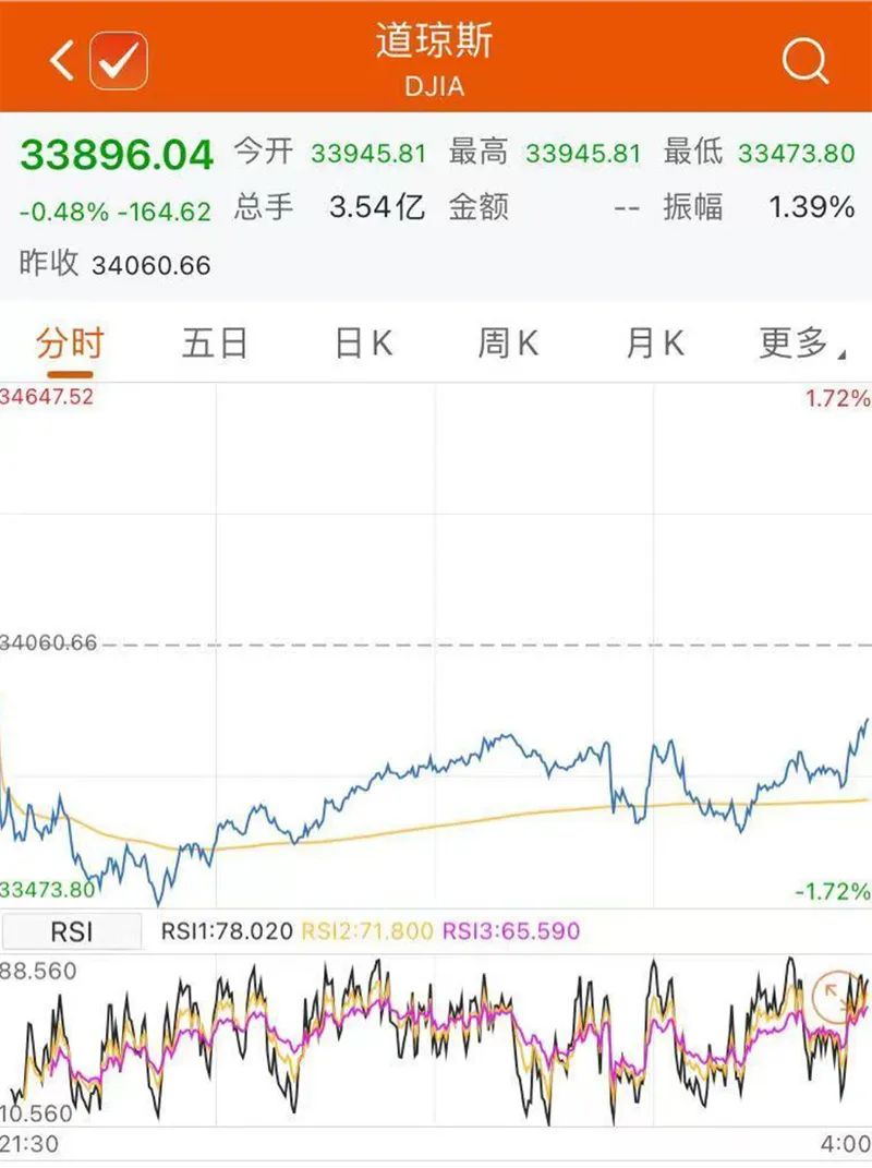 重磅消息！美联储首次发出明确信号：货币政策可能转向