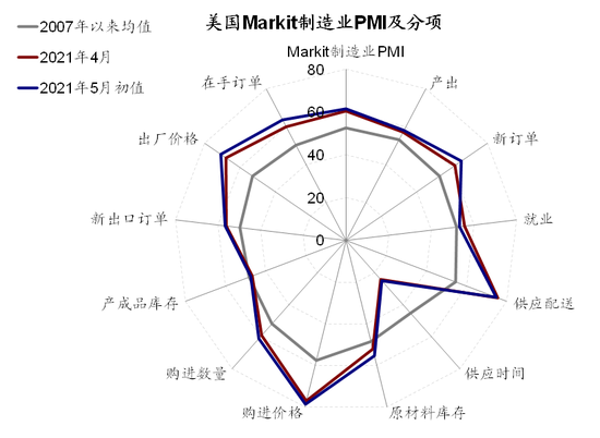 中金:美国QE减量的历史经验与启示