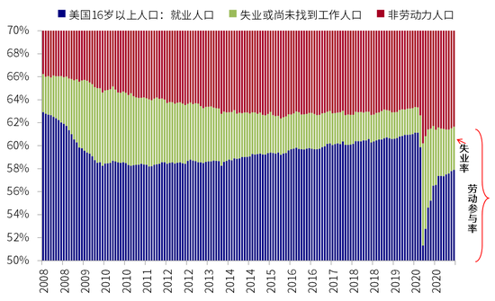 中金:美国QE减量的历史经验与启示