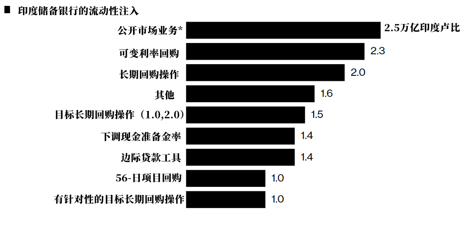 亚洲经济复苏停滞不前，各国央行只有一个救兵