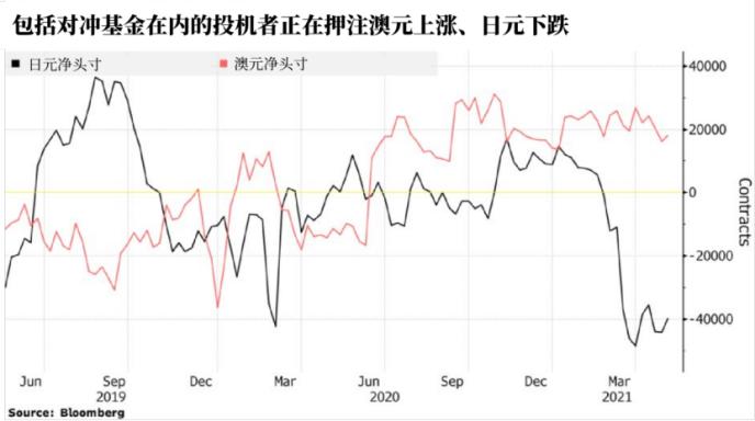 全球缩债风波兴起 外汇投机者开始寻找新的目标