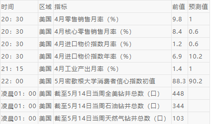 财经早餐：美元下滑，金价从一周低点回升 油价重挫4%