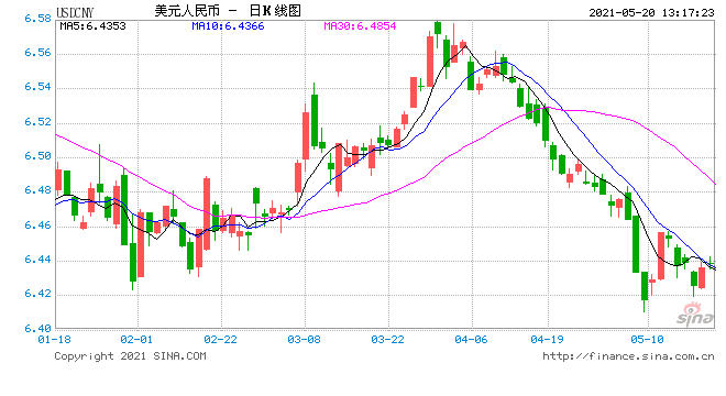 美债收益率上行对我国基本面和资本市场影响有限