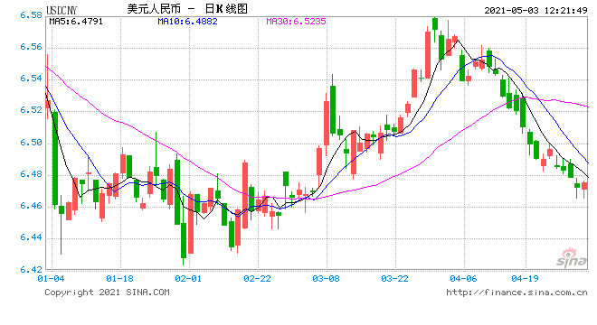 上海促消费12条来了！支持数字人民币应用试点