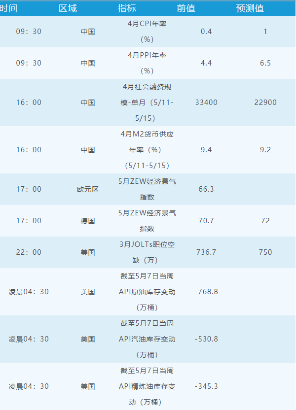 外汇交易提醒：美元收复失地，英镑创近二个半月新高