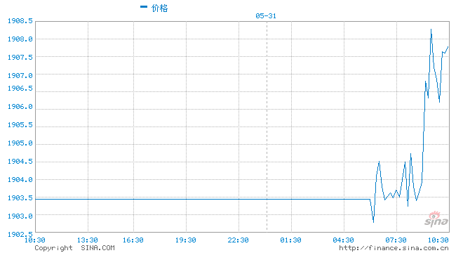 本周重磅日程：鲍威尔讲话、中美欧制造业PMI 盯紧美国5月非农