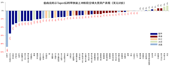 中金:美国QE减量的历史经验与启示