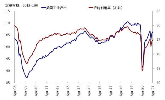 中金:美国QE减量的历史经验与启示