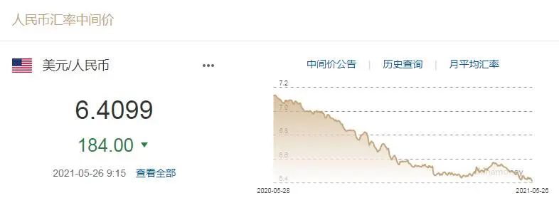 挺进6.3元时代！人民币大幅升值为哪般？